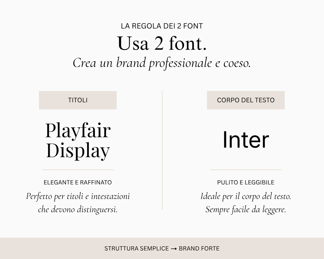 Come scegliere i font per il tuo brand con una combinazione semplice e professionale