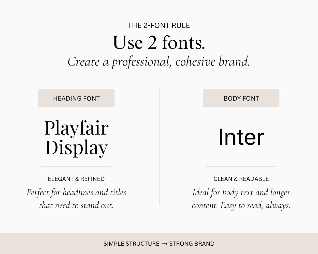 How to choose fonts for your brand with a simple and professional combination